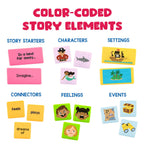 DOMINO PENTRU CONSTRUIT POVESTI - EDUCATIONAL INSIGHTS (EI-2928)