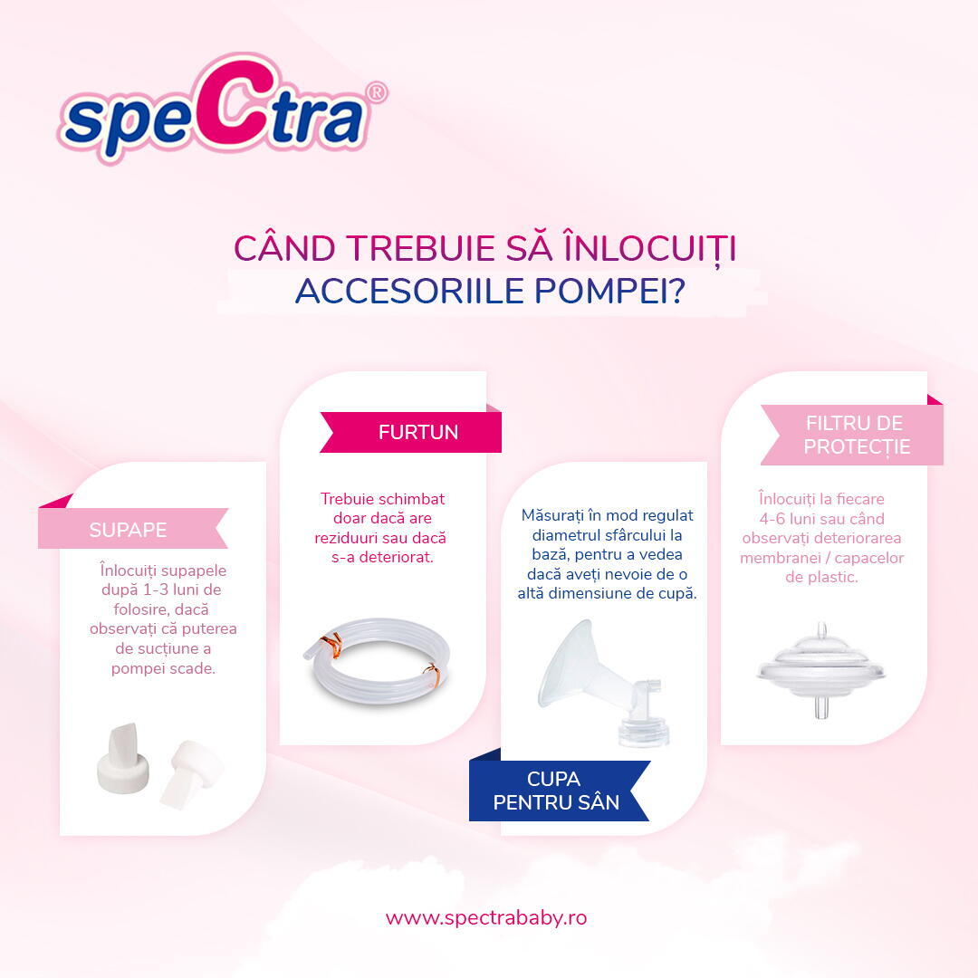 SET FURTUNURI POMPA SPECTRA CU 2 ADAPTOARE - SPECTRA (ENAC072)