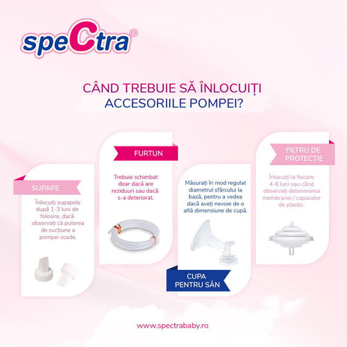 SET FURTUNURI POMPA SPECTRA CU 2 ADAPTOARE - SPECTRA (ENAC072)