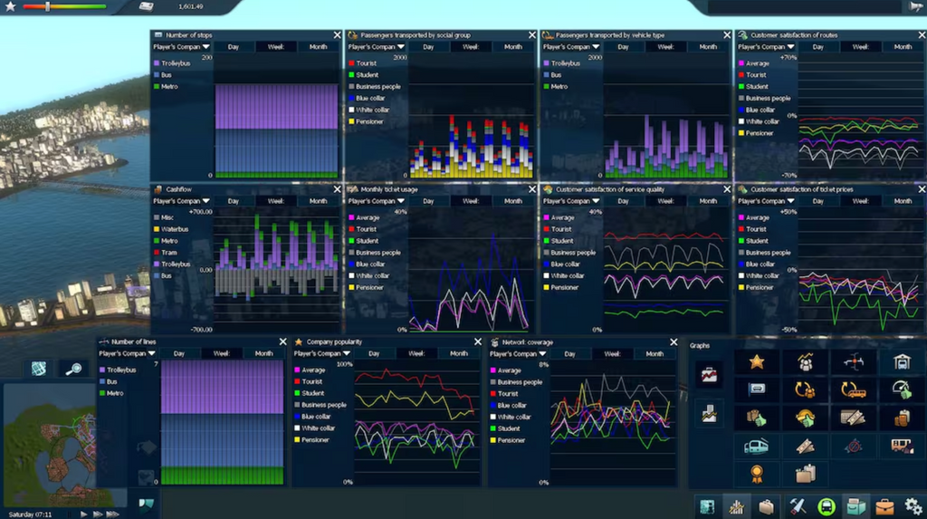 CITIES IN MOTION 2 - PC - STEAM - MULTILANGUAGE - EU