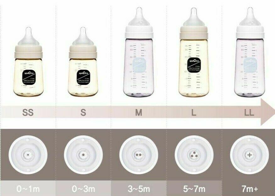 BIBERON ANTICOLICI PREMIUM CU TETINA M, GALBEN (260 ML) - SPECTRA (ENACANY260M) - Libelula Vesela - Puericultura