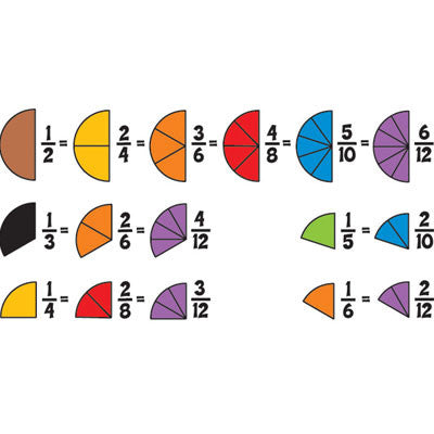 PLACINTA FRACTIILOR (EI-8445) - Libelula Vesela - Jucarii