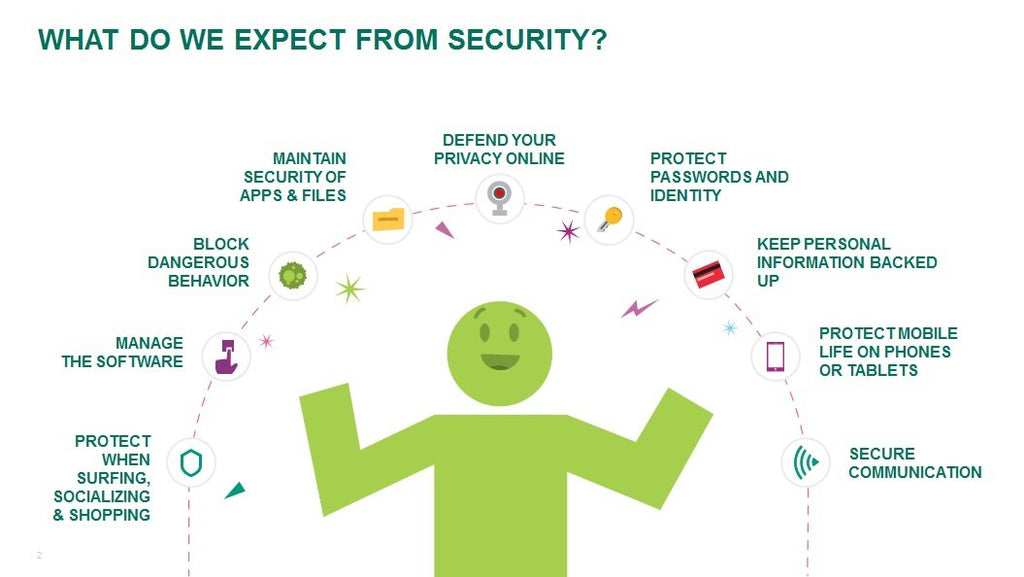 KASPERSKY SMALL OFFICE SECURITY (5 DEVICES, 12 MONTHS) - OFFICIAL WEBSITE - MULTILANGUAGE - WORLDWIDE - PC - Libelula Vesela - Jocuri video