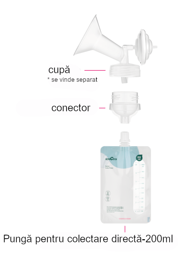 PUNGI COLECTARE LAPTE CU CONECTARE DIRECTA (10 PUNGI, CONECTOR INCLUS) - SPECTRA (ENAC012) - Libelula Vesela - Puericultura