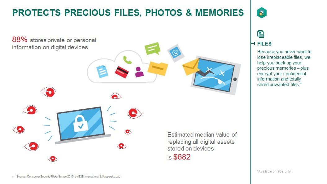 KASPERSKY SMALL OFFICE SECURITY (15 DEVICES, 12 MONTHS) - OFFICIAL WEBSITE - MULTILANGUAGE - WORLDWIDE - PC - Libelula Vesela - Jocuri video