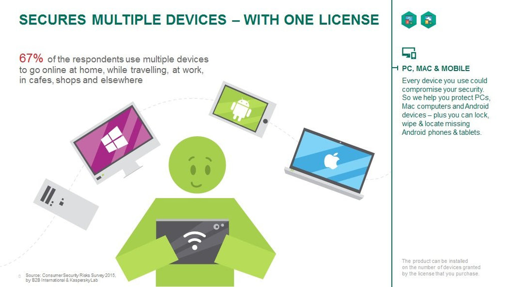 KASPERSKY SMALL OFFICE SECURITY (15 DEVICES, 12 MONTHS) - OFFICIAL WEBSITE - MULTILANGUAGE - WORLDWIDE - PC - Libelula Vesela - Jocuri video