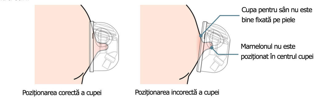 SET CUPE HANDS FREE (24 MM) - SPECTRA (ENAC038) - Libelula Vesela - Puericultura