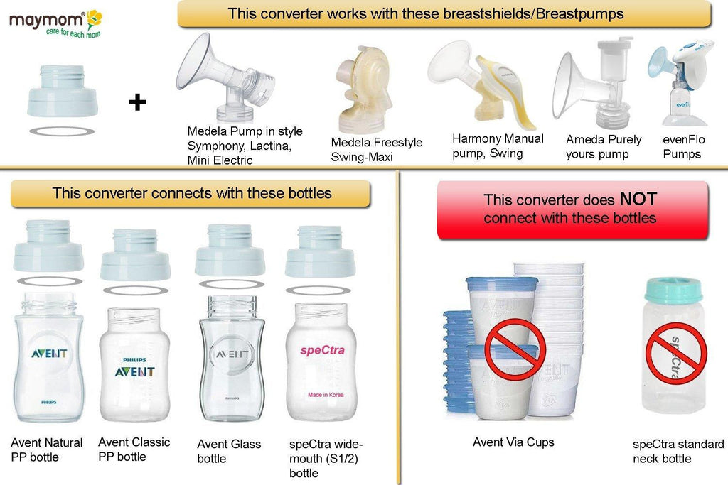 FILET ADAPTOR PENTRU CUPELE MAYMOM LA BIBEROANELE SPECTRA - MAYMOM (M017-RX4) - Libelula Vesela - puericultura