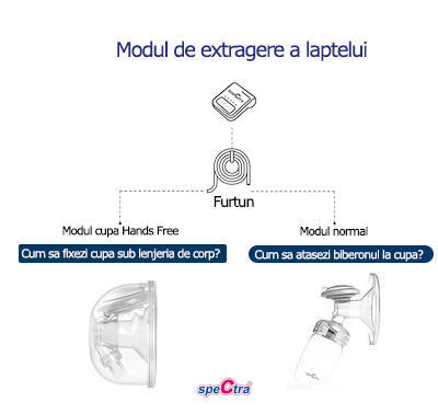 SET CUPE HANDS FREE (28 MM) - SPECTRA (ENAC039) - Libelula Vesela - Puericultura