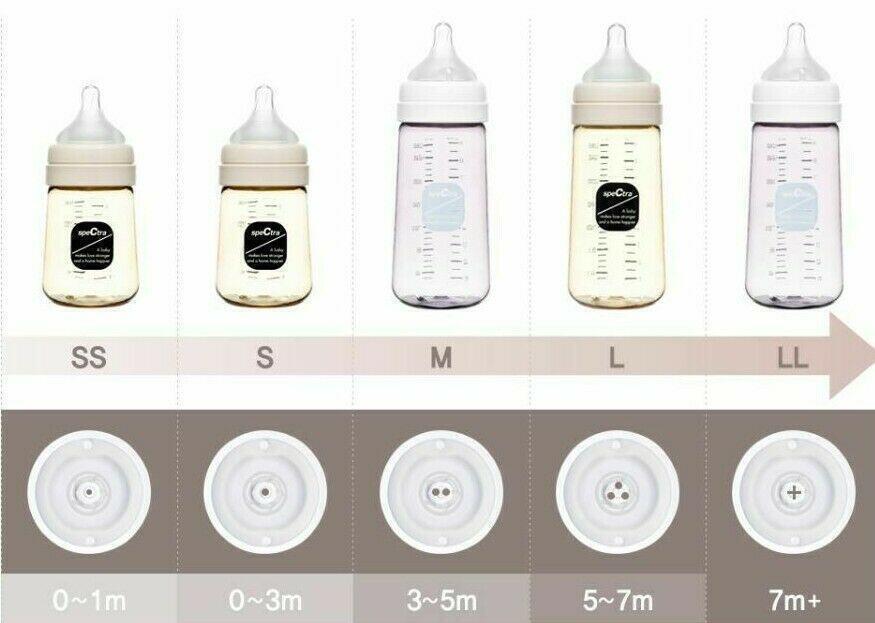 TETINE PREMIUM DE SILICON - MARIME L - SPECTRA (ENAC006) - Libelula Vesela - Puericultura
