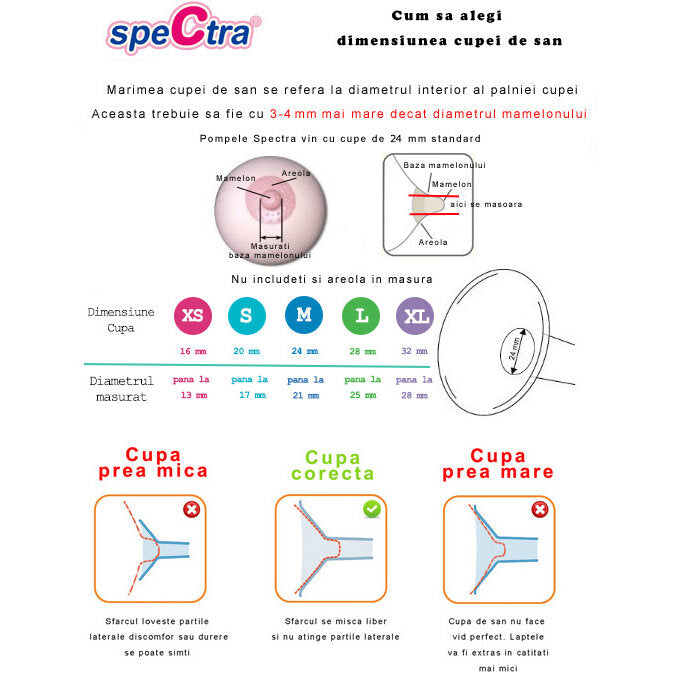POMPA DE SAN ELECTRICA DUBLA S2 - SPECTRA (ROSPS2) - Libelula Vesela - Puericultura